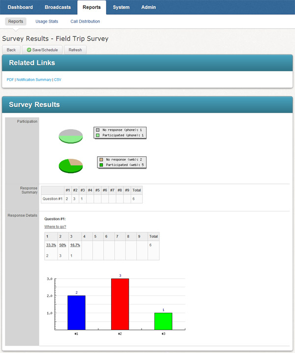 Survey Job Report