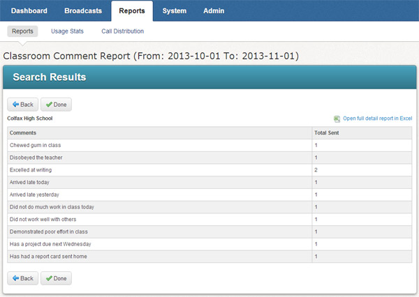 The Classroom Messaging Summary report.
